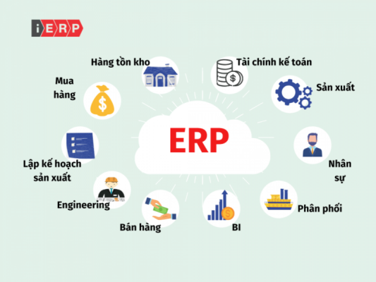 Hệ thống ứng dụng tích hợp quản lý toàn bộ hoạt động của doanh nghiệp