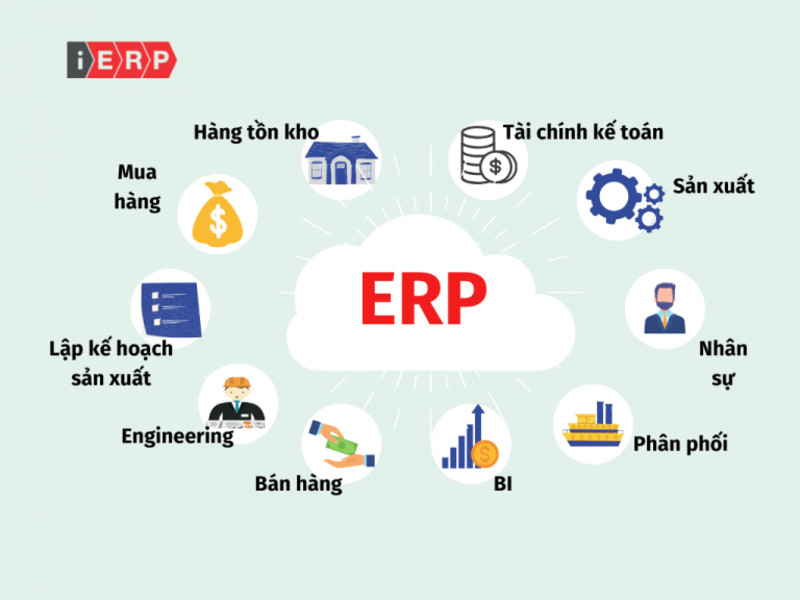 Hệ Thống ERP Là Gì?