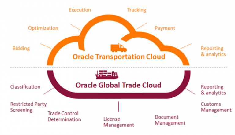 Triển khai hệ thống ERP Oracle quản lý vận tải (OTM) tại Dragon Logistics