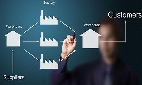 Giải pháp ERP cho doanh nghiệp thương mại phân phối