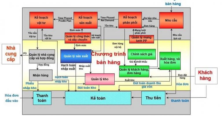 Mô hình cung ứng cơ bản