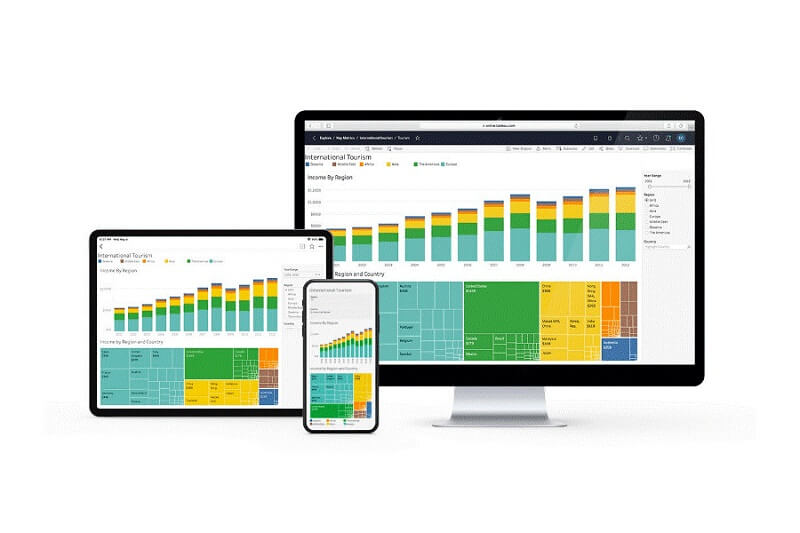 iERP – Đối tác của cung cấp bản quyền Tableau Business Intelligence, đào tạo tại Việt Nam