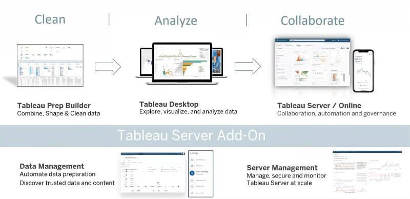 iERP – Đối tác của cung cấp bản quyền Tableau Business Intelligence, đào tạo tại Việt Nam