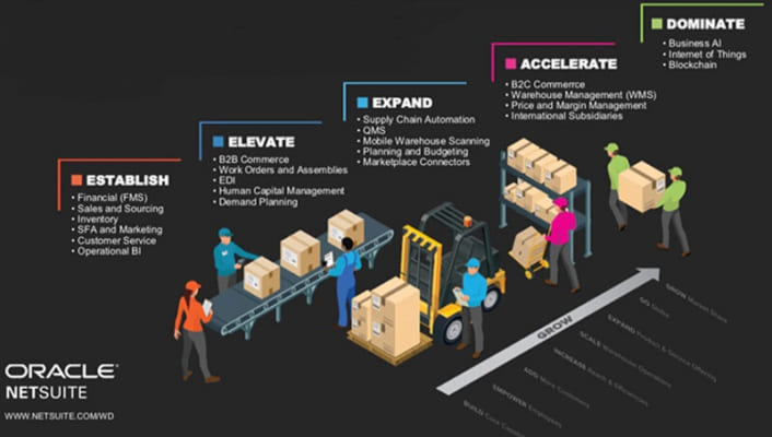 Cách tiếp cận tốt nhất để phát triển hệ thống quản trị hàng tồn kho