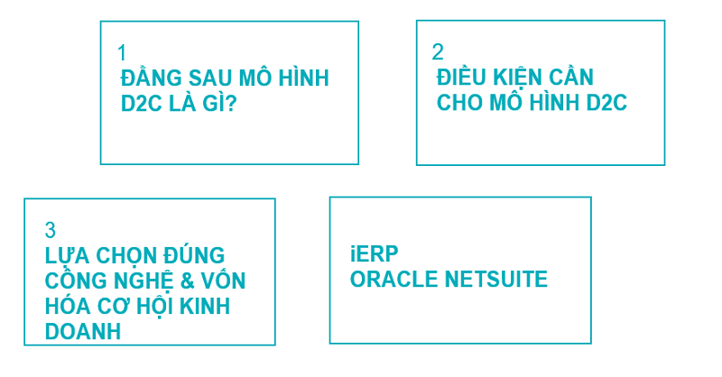 Xu hướng chuyển dịch từ B2C sang D2C