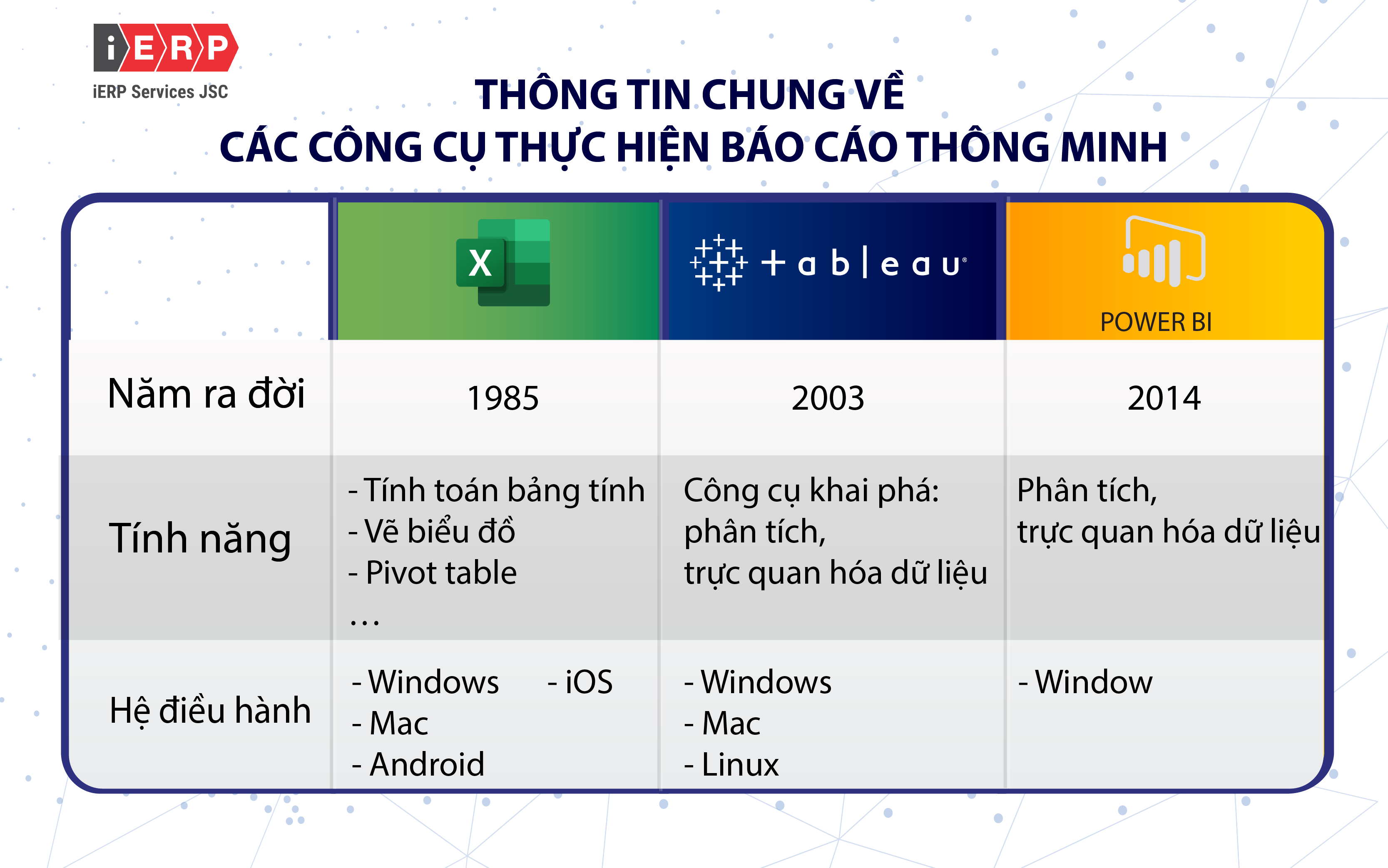 Nếu bạn muốn mô phỏng biểu đồ dữ liệu một cách trực quan và hiệu quả, Tableau sẽ là công cụ tuyệt vời dành cho bạn. Chỉ với vài cú click chuột, bạn đã có thể tạo ra những biểu đồ hoàn hảo và dễ hiểu cho công việc của mình. Hãy xem hình ảnh liên quan đến Tableau để trải nghiệm cực kỳ thú vị nhé!