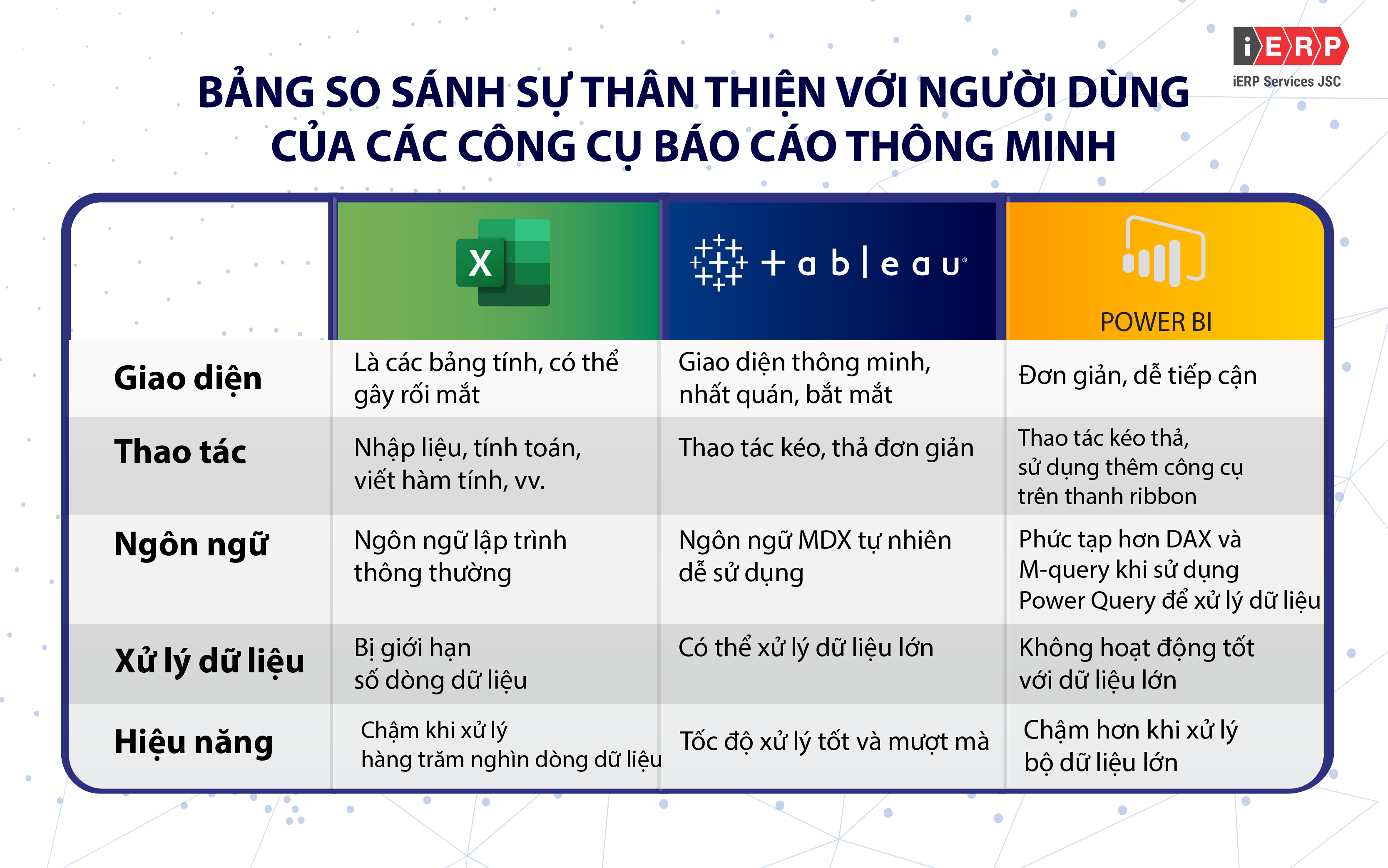 bao-cao-thong-minh-cung-tableau-ierp