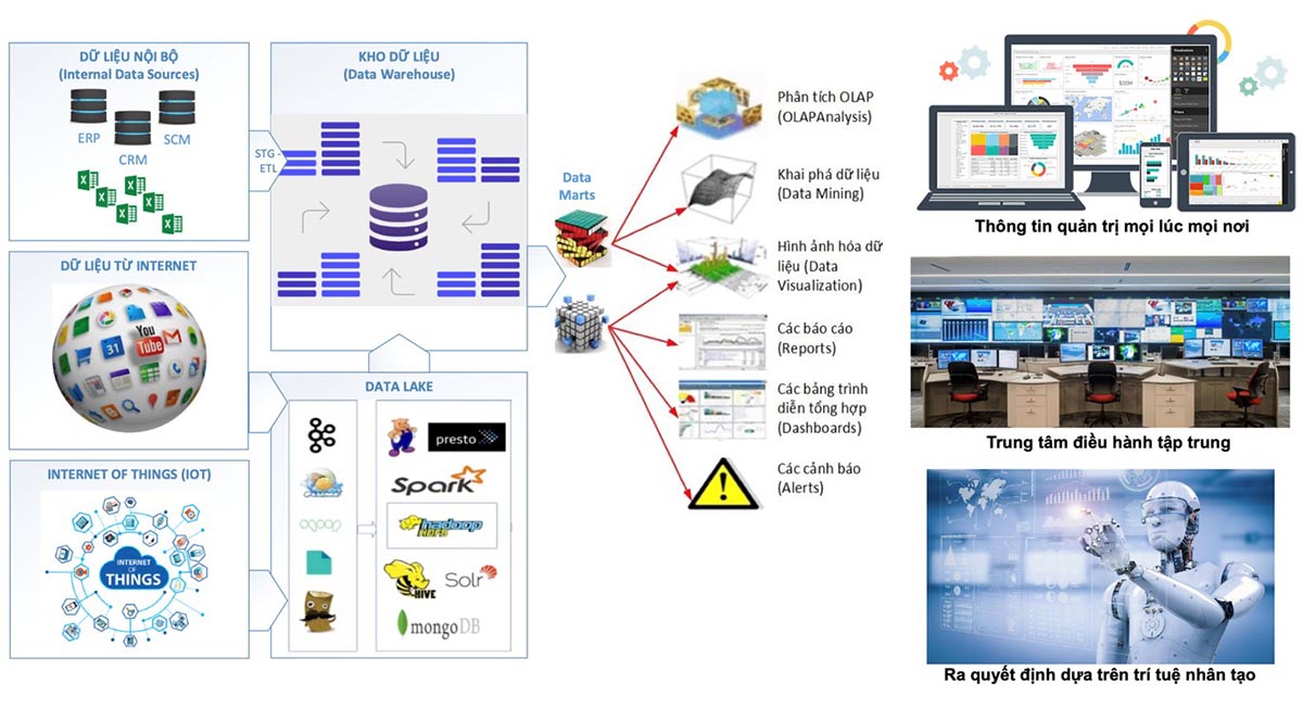 Tableau AI