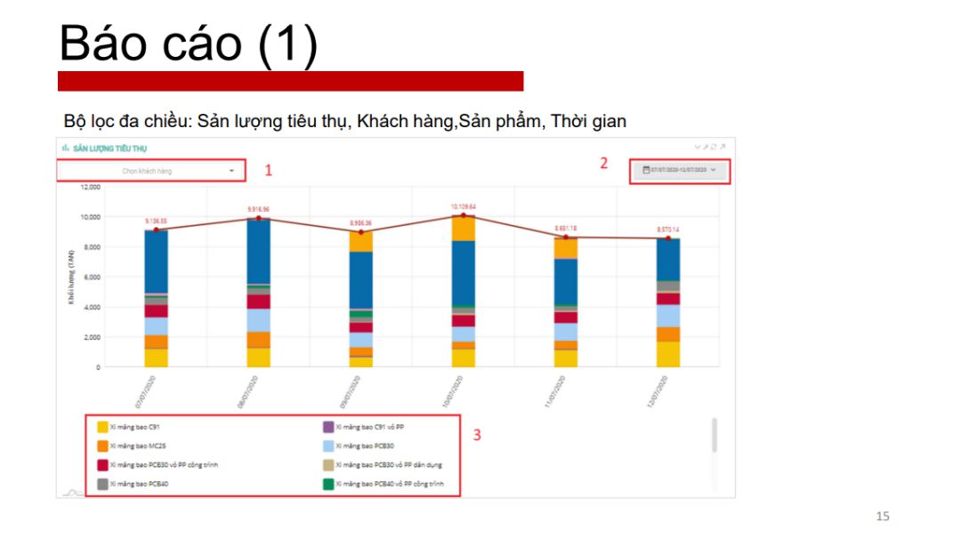 iERP iDISTRO Giải pháp bán hàng qua kênh phân phối