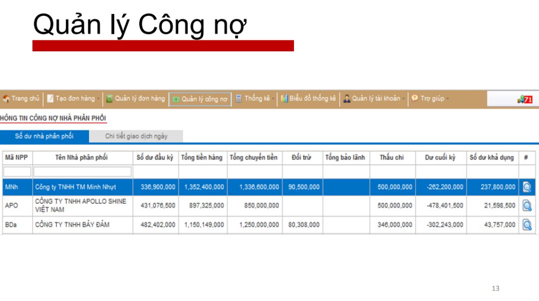 iERP iDISTRO Giải pháp bán hàng qua kênh phân phối