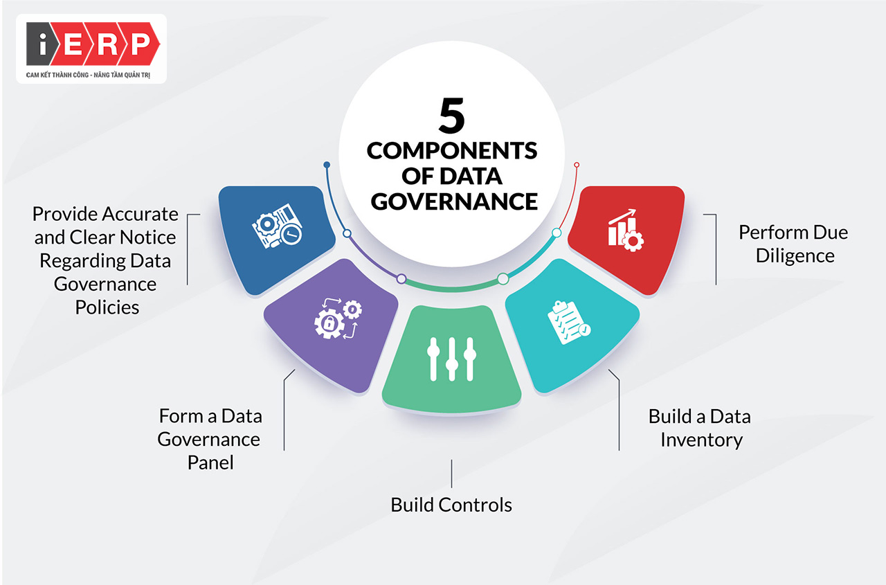 Data Governance