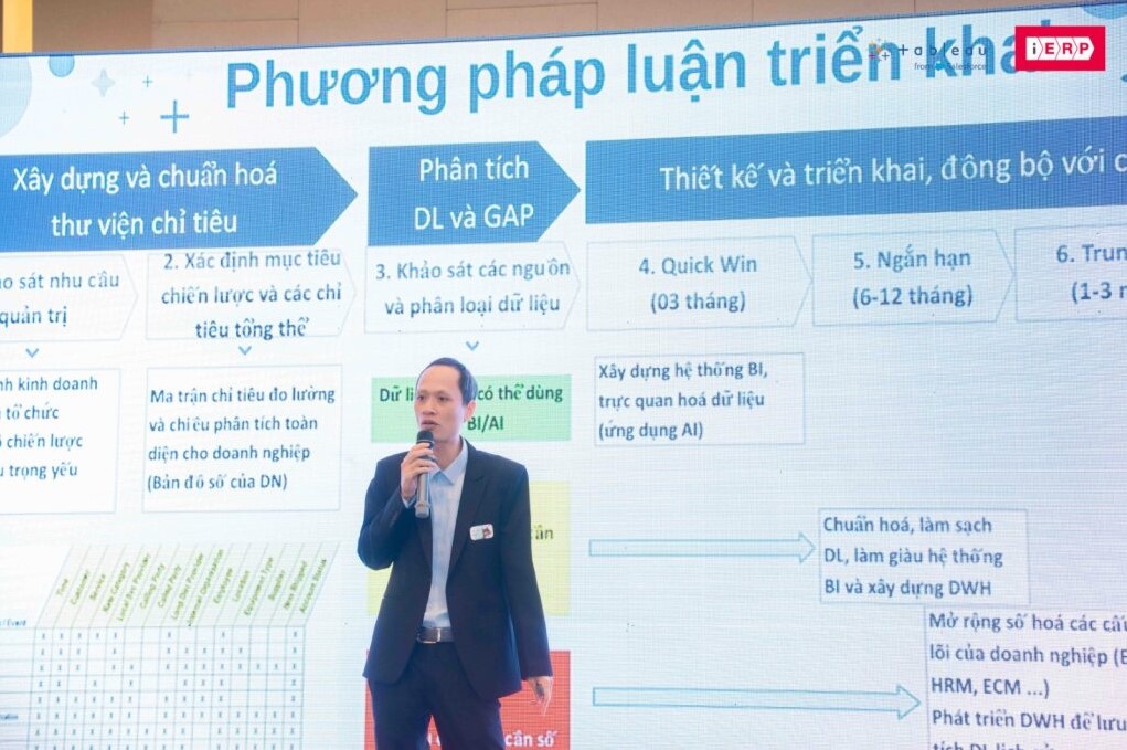 Dashboard đến AI Agent: Hành trình dữ liệu của ACB và bước tiến mới với Agentforce Tableau & iERP