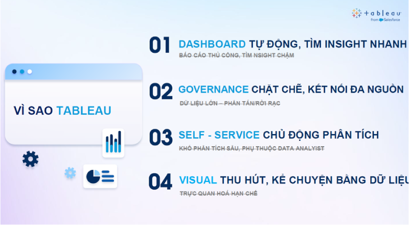 Dashboard đến AI Agent: Hành trình dữ liệu của ACB và bước tiến mới với Agentforce Tableau & iERP