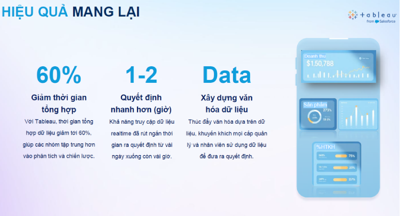 Dashboard đến AI Agent: Hành trình dữ liệu của ACB và bước tiến mới với Agentforce Tableau & iERP