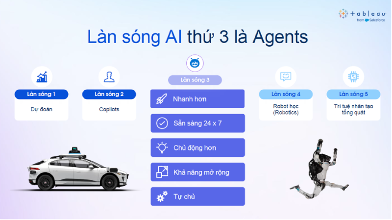 Dashboard đến AI Agent: Hành trình dữ liệu của ACB và bước tiến mới với Agentforce Tableau & iERP