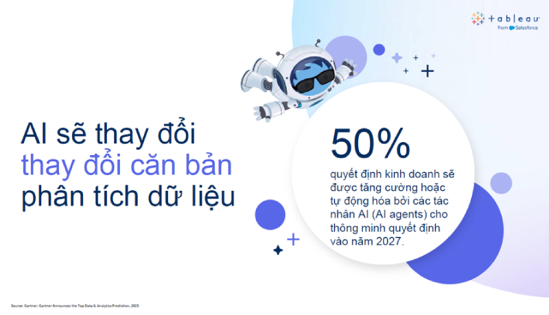 Dashboard đến AI Agent: Hành trình dữ liệu của ACB và bước tiến mới với Agentforce Tableau & iERP