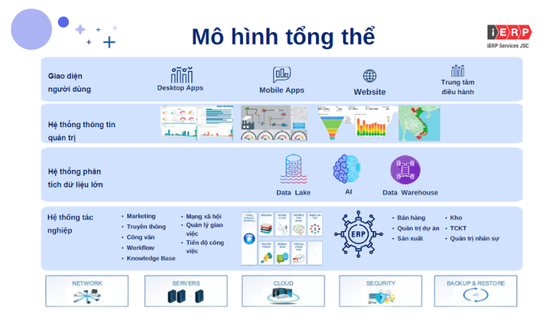 Dashboard đến AI Agent: Hành trình dữ liệu của ACB và bước tiến mới với Agentforce Tableau & iERP