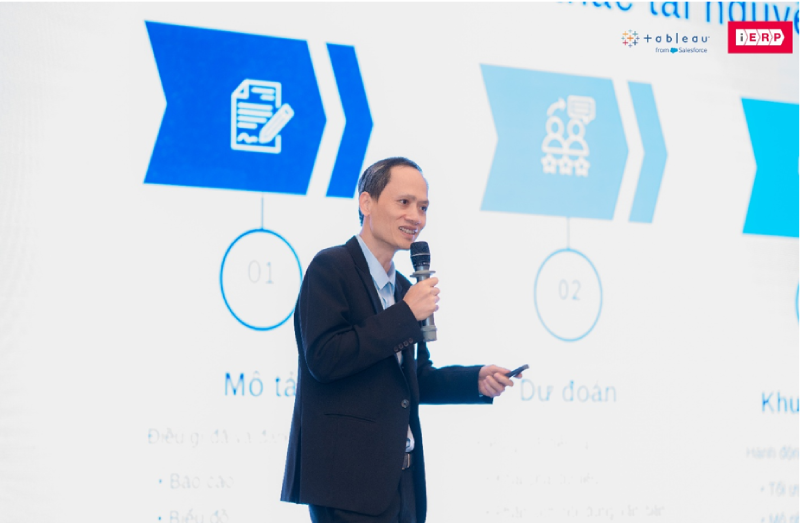 Dashboard đến AI Agent: Hành trình dữ liệu của ACB và bước tiến mới với Agentforce Tableau & iERP